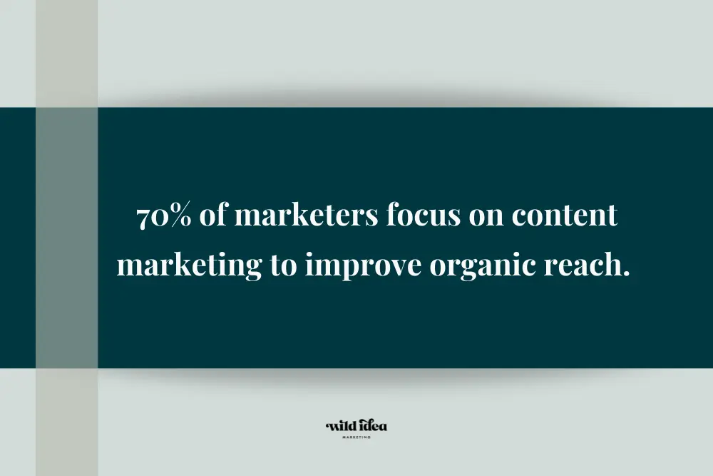 Content marketing statistic