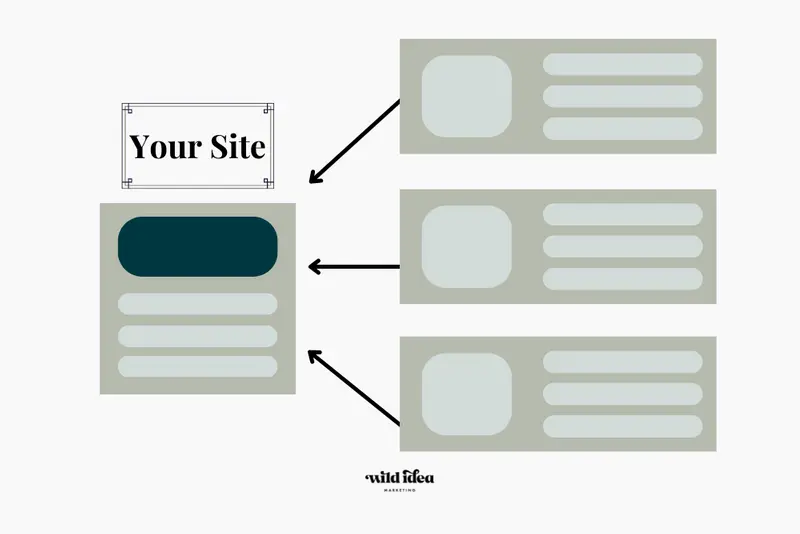 Link Building Example