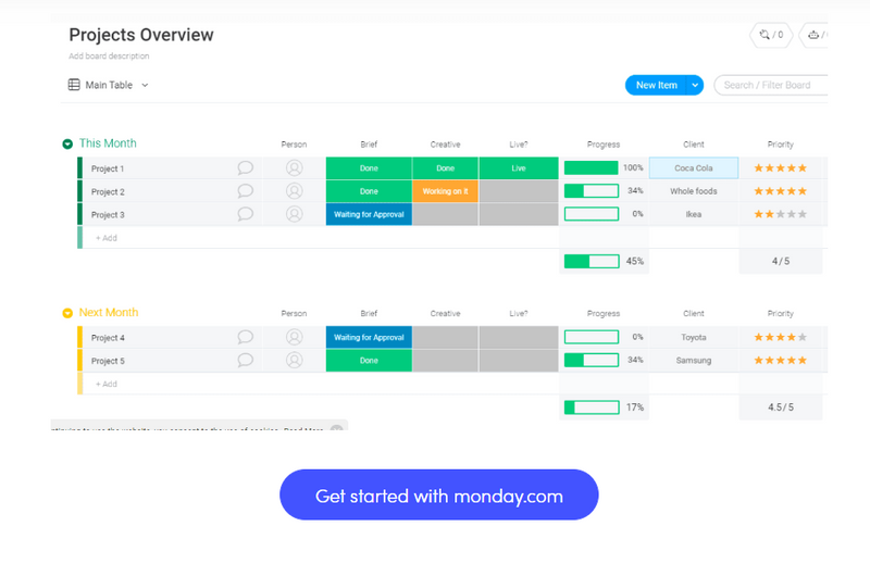 Monday.com Dashboard