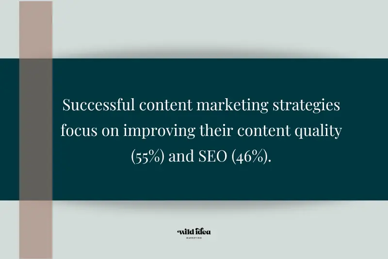 Content Marketing Strategies Statistics
