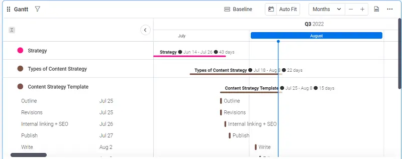 Monday.com Dashboard