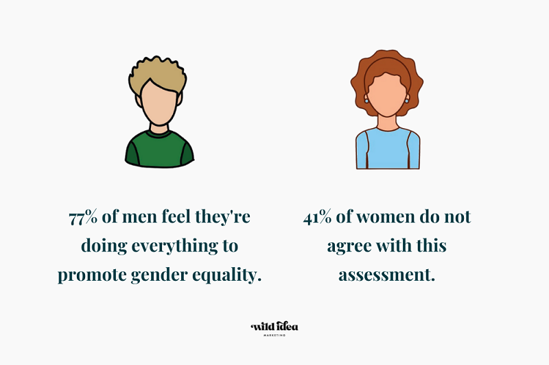 Promundo study on gender equality