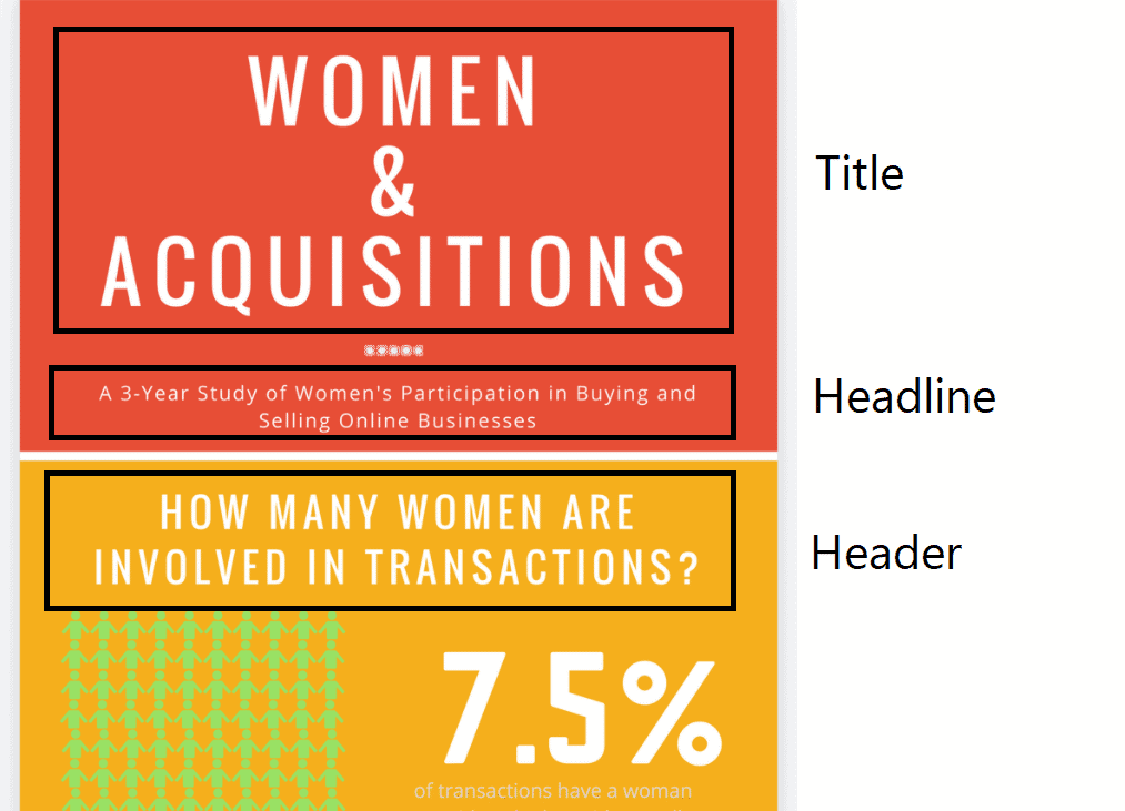 Optimizing Infographic Text