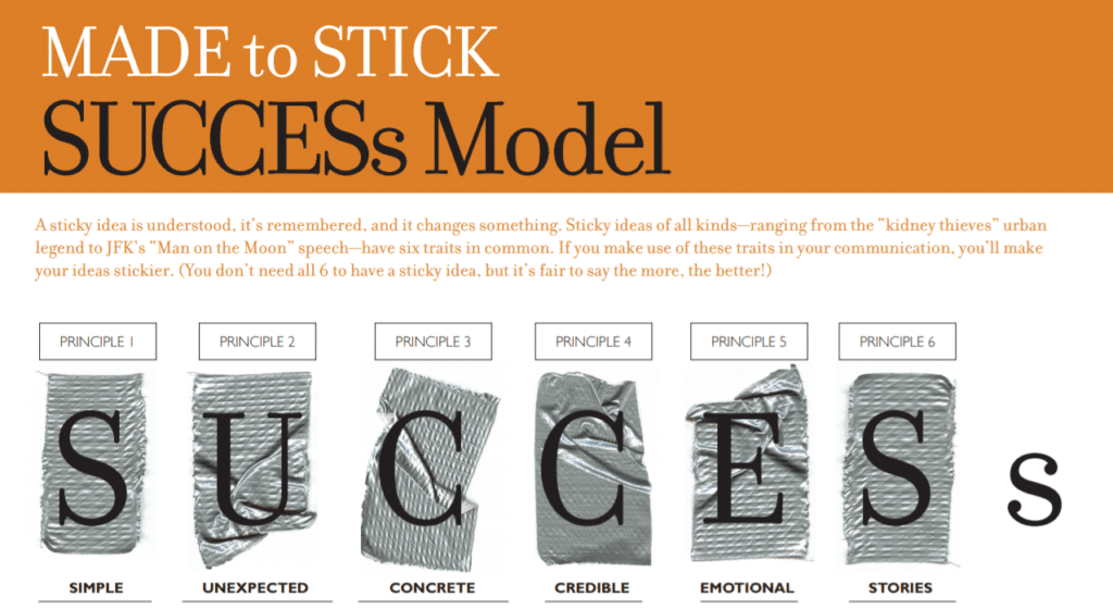 Success Model Infographic